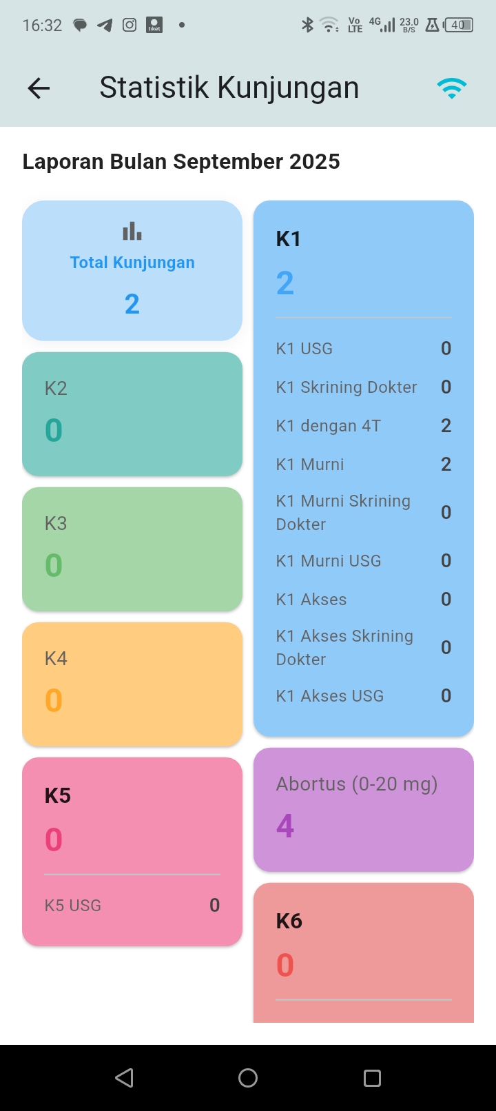 Statistik